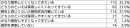 Q1 保育士採用の近年の傾向について教えてください。