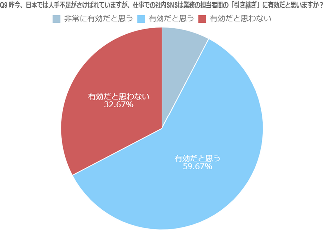 ChatGPTなどのAIとBeat Shuffle、Slackなどのソーシャルテクノロジーが後継者問題に立ちはだかる課題を克服