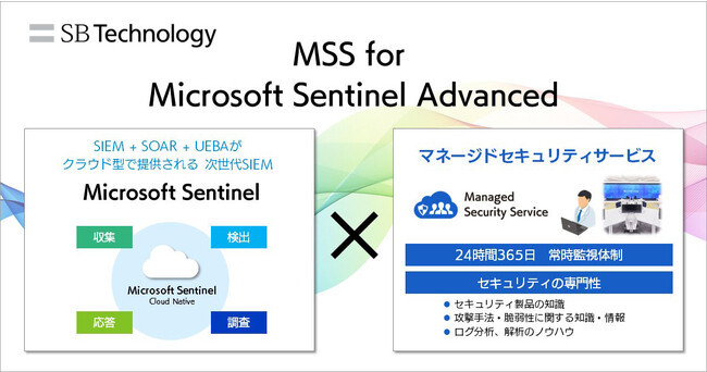 インシデントの早期検知や初動対応を支援する「MSS for Microsoft Sentinel Advanced」を提供開始