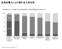 早期AI導入で進む企業の差別化　ベイン･アンド･カンパニー「グローバルテクノロジーレポート」2023を発表