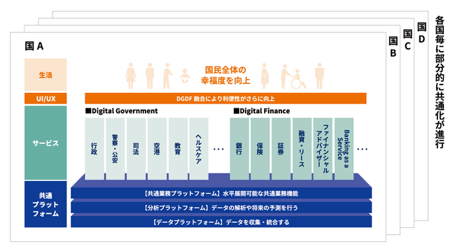 NEC、DGDFホワイトペーパーを公開