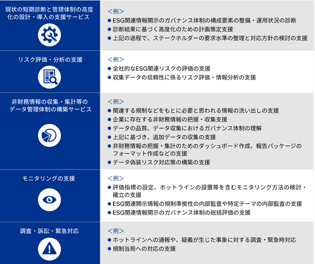 KPMG FAS、「非財務情報の虚偽記載リスク対応・インテグリティ体制構築支援」サービスの提供を開始
