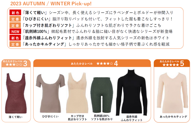 着こなしやシーン別で揃えておけば寒い季節がずっと快適！あったかレベル×機能×デザインで選べるトリンプ秋冬インナーに 新作＆新色が登場