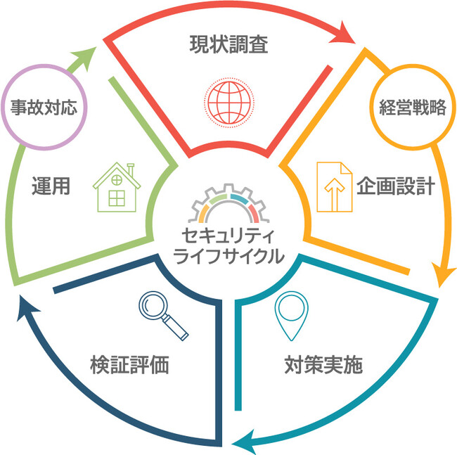 ディアイティ、社会医療法人財団 慈泉会 相澤病院とセキュリティサービス契約を締結