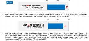 片頭痛発作がない時（発作間欠期）に関する患者と医師への意識調査結果発表