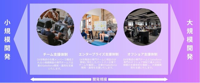 SORAMICHI、Salesforce製品の導入支援・オフショア開発体制を強化