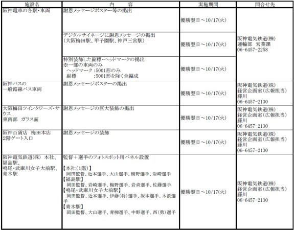 阪神タイガース 「JERAセントラル・リーグ 2023」優勝記念企画・セールについて