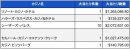 2023年8月時点での米国カジノのジャックポット当選件数と総額02