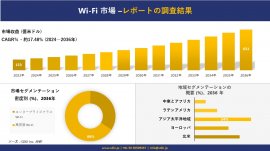 Wi-Fi 市場の発展 Wi-Fi 市場の発展