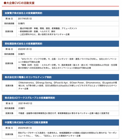 事業会社のCVC（コーポレートベンチャーキャピタル）立ち上げ伴走支援サービスを提供開始!!︎