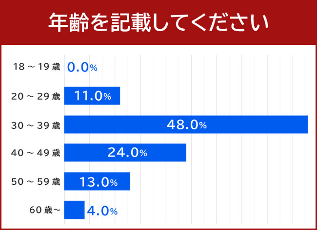 軽自動車を選んでよかった？ 普通自動車と比較してどうなの？ 100人にアンケート調査を実施！