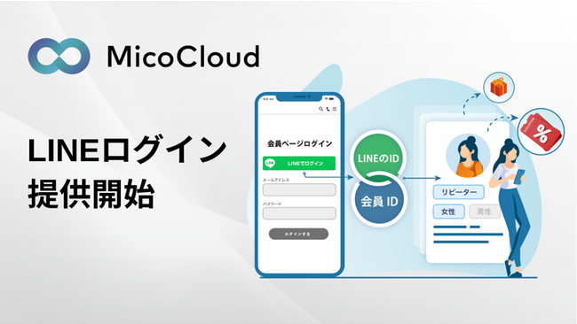 企業と顧客のコミュニケーションを最適化するマーケティングプラットフォーム「MicoCloud(ミコクラウド)」、LINEログインを提供開始