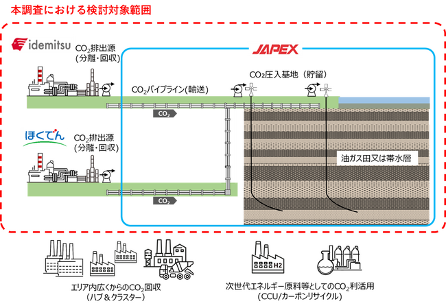 北海道電力と共同で，苫東厚真発電所におけるCO2分離・回収に必要な設備の規模・仕様などの検討を開始