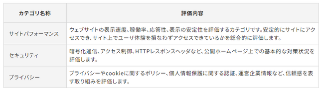 「Gomez 観光情報サイトリライアビリティランキング2023」の発表について