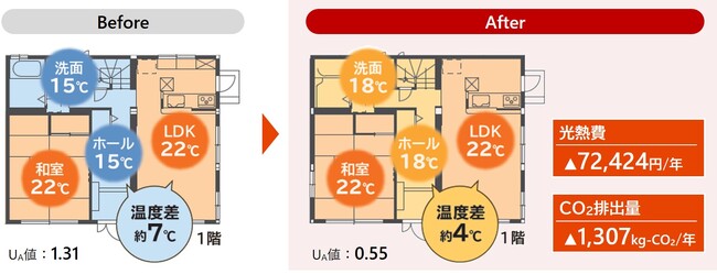 ZEHレベルの断熱性能※1を住まいながらの改修で実現　断熱性能UPリノベーション『あったかハイムTR』を発売