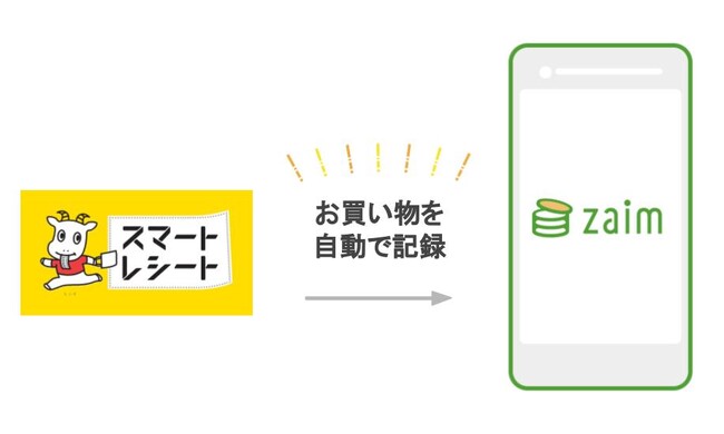 家計簿サービス「Zaim」が東芝テックの電子レシートサービス「スマートレシート」とID連携を開始