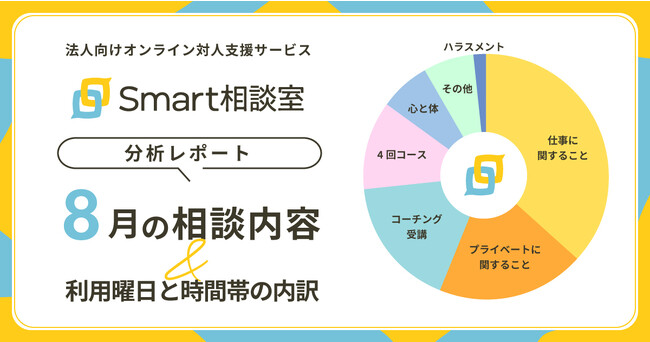 【分析レポート】法人向けオンライン対人支援サービス「Smart相談室」の8月の相談内容内訳