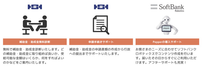 介護向け、集客・接客向け「Pepper」導入時の補助金・助成金の申請サポートを開始