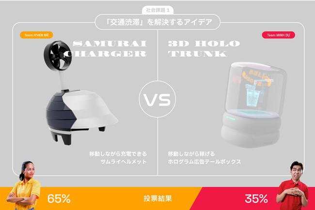 【日越外交関係樹立50周年事業】ベトナムの社会課題を解決する市民参加型のアイデアバトル「IDEA ARENA(アイデア アリーナ)」プロジェクトを実施しました