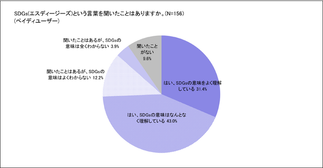 お買い物を通じて無理なく意思表示。Z世代は「自立したコンシューマー」。Paidy、SDGs週間に合わせZ世代の「お買い物行動」を調査