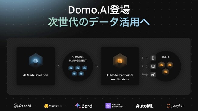 ドーモ、「Domo.AI」の提供を開始: クラウド型データ活用プラットフォーム上で生成AIなど各機能の利用が可能に