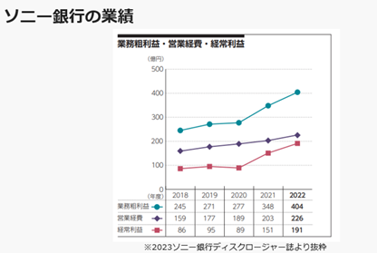 ソニー銀行、現場から経営層までDomoを活用、データ活用が広がるにつれて業績も向上
