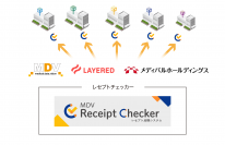 中小規模、診療所も含めた全医療機関向けサービスを開始　メディパルHD、レイヤードなどのネットワークを活用