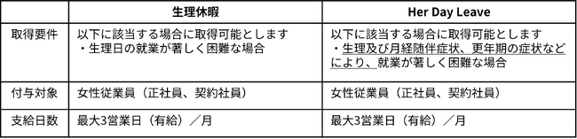 オルガノン株式会社、生理休暇を「Her Day Leave」に名称変更　取得要件を生理および月経随伴症状、更年期の症状などに広げ、より働きやすい職場づくりを目指す