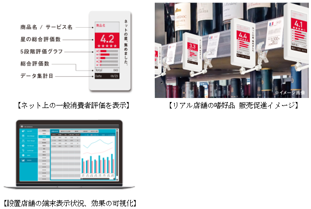 トラース・オン・プロダクト、流通小売店舗向けDX製品「店舗の星」に関する特許取得