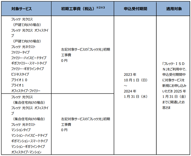 フレッツ光新規申込時等の割引の実施について