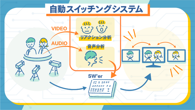 テレビ朝日、「自動スイッチングシステム」で日本民間放送連盟賞技術部門　優秀賞受賞