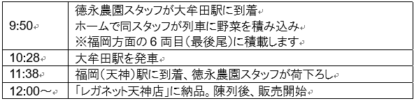 大牟田の朝採れ野菜を急行列車で輸送→「レガネット天神店」で販売します！