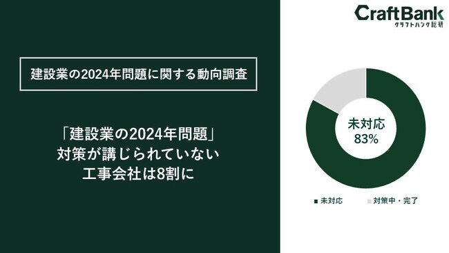 建設業の2024年問題に関する動向調査