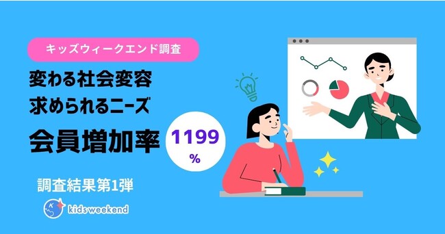 【調査レポート】小学校のオンライン授業やICT教育を加速させた“ニューノーマル”、キッズウィークエンド会員の増加率が驚異の1199％を達成していた！調査結果第1弾を一部公開