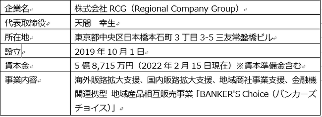 株式会社RCGとの企業版ふるさと納税の取り組み（第22号）について～福井県が参加決定～　　　　　　　