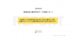 クラウド型モバイルPOSレジ「POS+(ポスタス)」飲食店売上動向レポート2023年9月 クラウド型モバイルPOSレジ「POS+(ポスタス)」飲食店売上動向レポート2023年9月