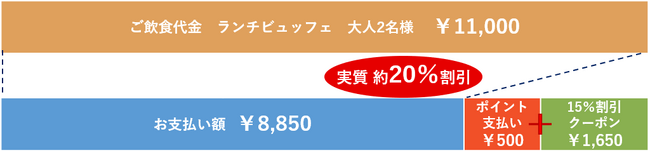 会員サービス「リーガメンバーズ」 会員数30万人突破記念 新規登録キャンペーン。全員もらえるポイント500円分とホテルクーポンでお得にご宿泊やお食事を！