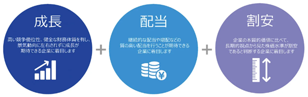 「インベスコ　世界厳選株式オープン＜為替ヘッジあり＞（奇数月決算型）」・「インベスコ　世界厳選株式オープン＜為替ヘッジなし＞（奇数月決算型）」を設定。