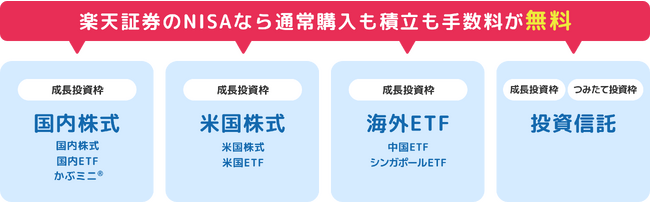 新NISAの投資信託・国内株式・米国株式・海外ETFの取引手数料を無料に！