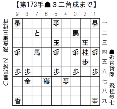 将棋日本シリーズJTプロ公式戦 9月23日(土・祝）二回戦第四局北海道大会　開催結果　糸谷哲郎八段、準決勝へ 得意の雁木で勝利