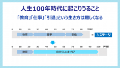 eラーニング「要点がわかる！キャリアデザイン」2コースをサイバックスUniv.で9月26日より提供開始　～ 「人生100年時代」のキャリア形成や働き方を考える ～