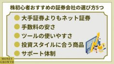 株初心者の方に向けてネット証券の選び方をまとめた解説画像を金融メディア「マネーグロース」が作成しました