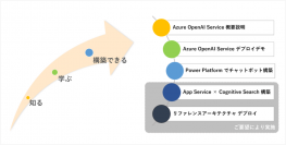 TOSYSが「Azure OpenAI Service導入アシストプログラム」の提供を開始
