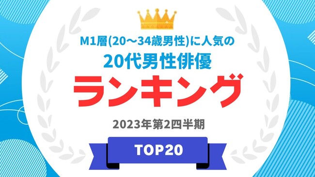  『タレントパワーランキング』がM1層(20～34歳男性)に人気の20代俳優のランキングを発表！WEBサイト『タレントパワーランキング』ランキング企画第262弾！！