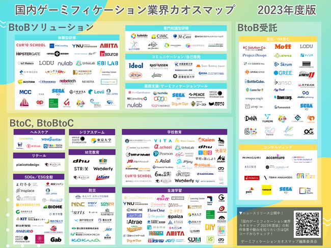 セガ エックスディー、国内ゲーミフィケーション事業者198社をまとめた『 国内ゲーミフィケーション業界カオスマップ 2023年度版 』を公開