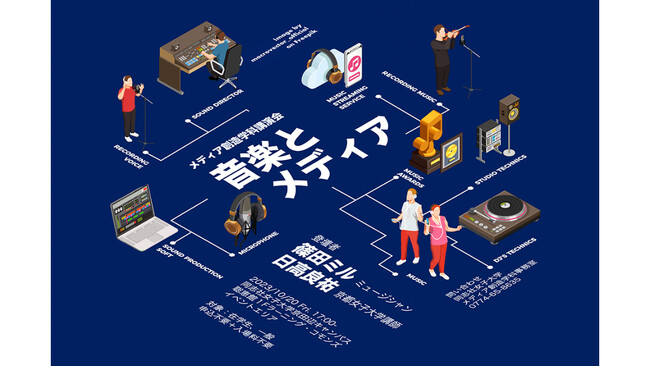 同志社女子大学 メディア創造学科講演会「音楽とメディア」を開催