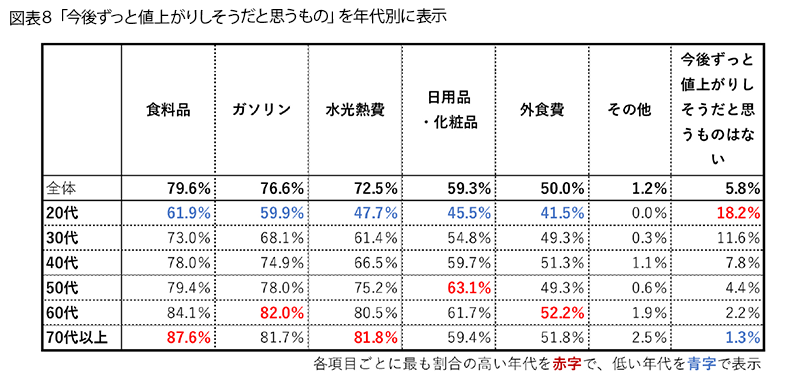 FromプラネットVol.212＜値上げに関する意識調査＞