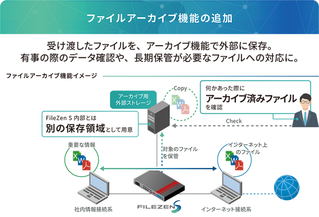 分離ネットワーク間のファイル授受製品「FileZen S」金融業界向け機能を強化
