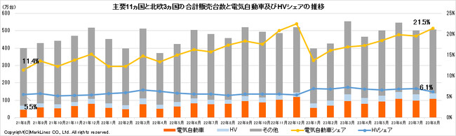マークラインズ　電気自動車販売月報　2023年8月