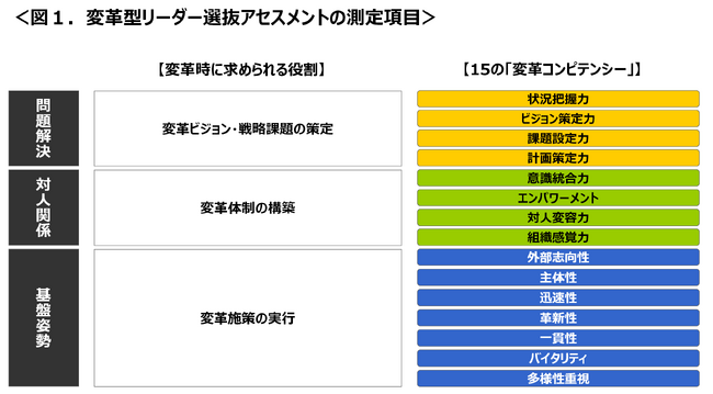 不確実性の高い経営環境下でリーダー人材に求められる能力・資質を測定する人材アセスメントサービスの提供を開始